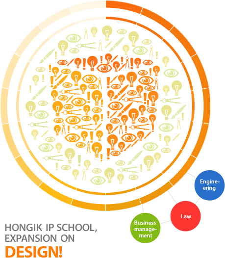 Hongik IP SCHOOL, Expansion on Design!